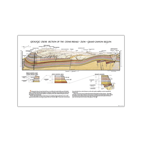 Geologic Cross Section of Zion, Bryce, Grand Canyon National Parks