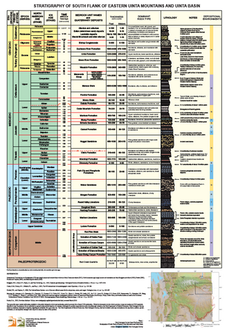 Stratigraphy of South Flank of Eastern Uinta Mountains and Uinta Basin (OFR-651)