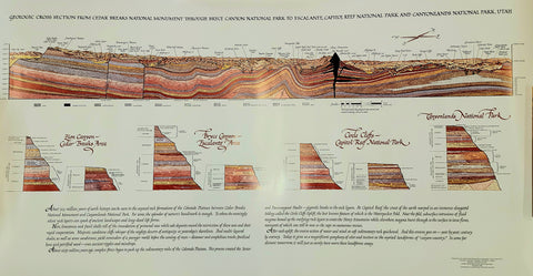 Capitol Reef Geological Cross Section