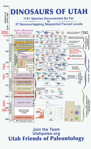 Utah Dinosaur Record Poster