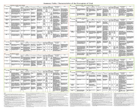 Ecoregions of Utah