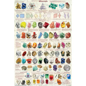 Minerals Poster